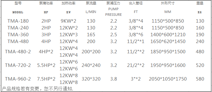 中央供料係統 中央供料係統