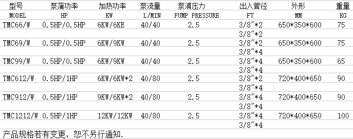 中央供料係統